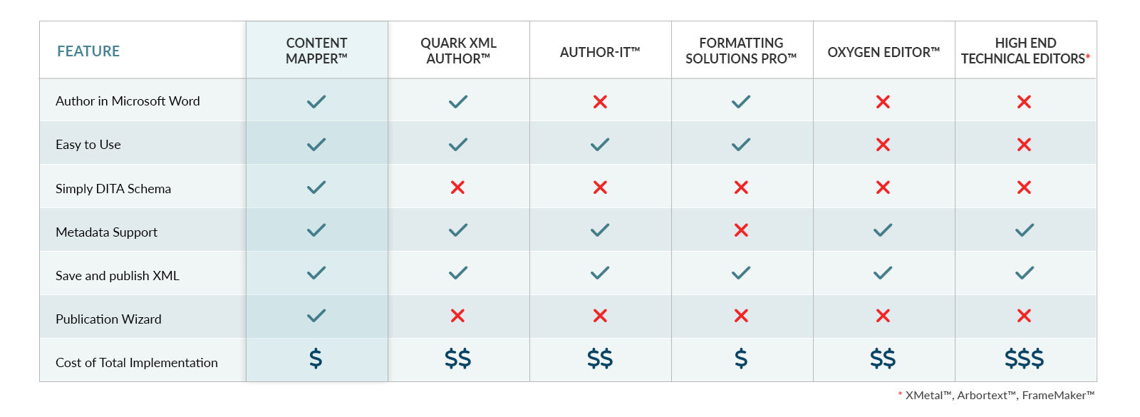 Pricing Ingeniux